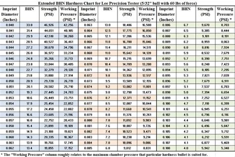 rockwell hardness test for cast iron|hrc to bhn conversion chart.